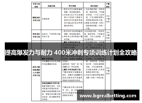 提高爆发力与耐力 400米冲刺专项训练计划全攻略